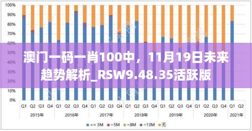 澳門一碼一肖100中，11月19日未來趨勢解析_RSW9.48.35活躍版