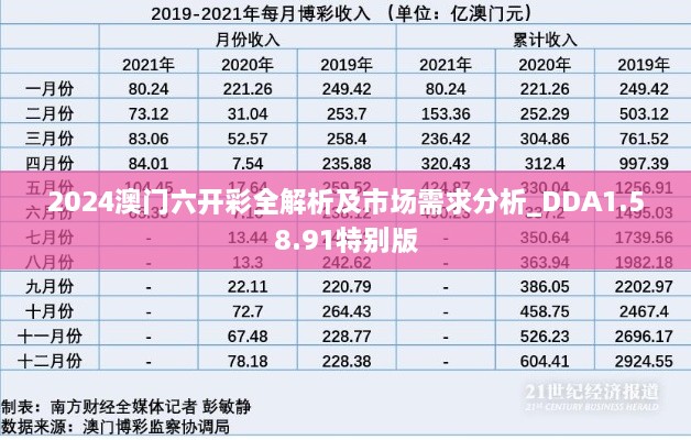 2024澳門六開彩全解析及市場需求分析_DDA1.58.91特別版