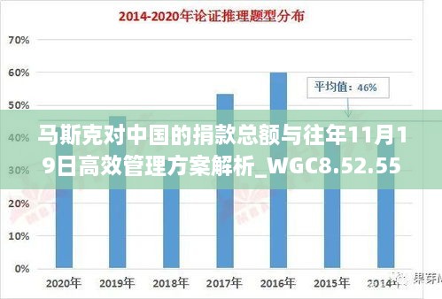 馬斯克對中國的捐款總額與往年11月19日高效管理方案解析_WGC8.52.55親和版