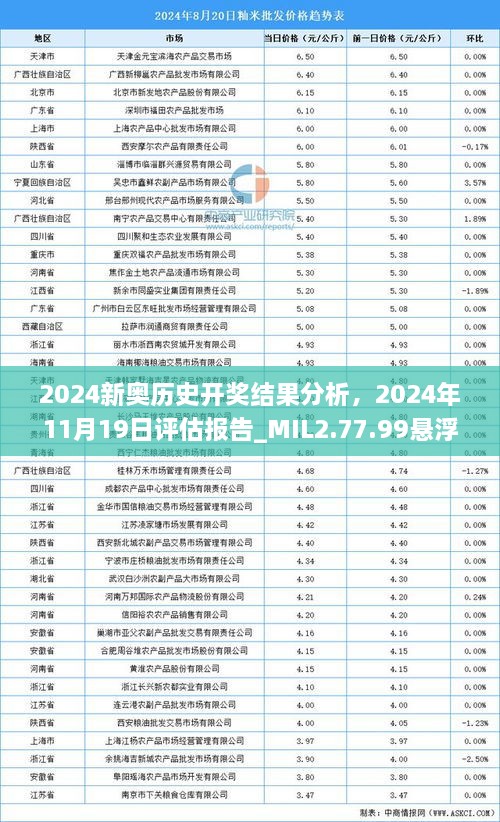 2024新奧歷史開獎(jiǎng)結(jié)果分析，2024年11月19日評(píng)估報(bào)告_MIL2.77.99懸浮版