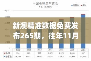 新澳精準(zhǔn)數(shù)據(jù)免費(fèi)發(fā)布265期，往年11月19日現(xiàn)象全面解析_RLK4.19.70精密版