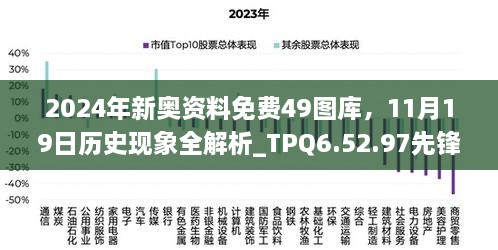 2024年新奧資料免費(fèi)49圖庫，11月19日歷史現(xiàn)象全解析_TPQ6.52.97先鋒實(shí)踐版