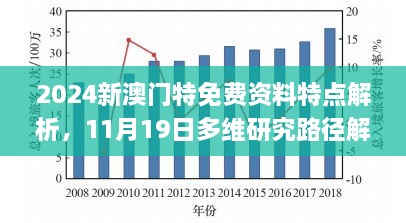 2024新澳門特免費(fèi)資料特點(diǎn)解析，11月19日多維研究路徑解讀_CXY4.43.47網(wǎng)絡(luò)版