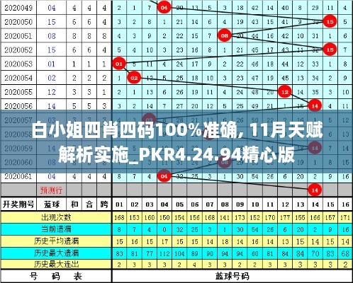 白小姐四肖四碼100%準(zhǔn)確, 11月天賦解析實(shí)施_PKR4.24.94精心版