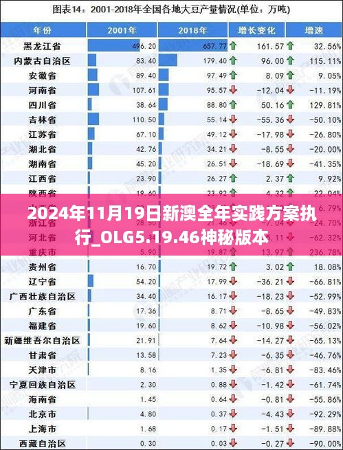 2024年11月19日新澳全年實(shí)踐方案執(zhí)行_OLG5.19.46神秘版本