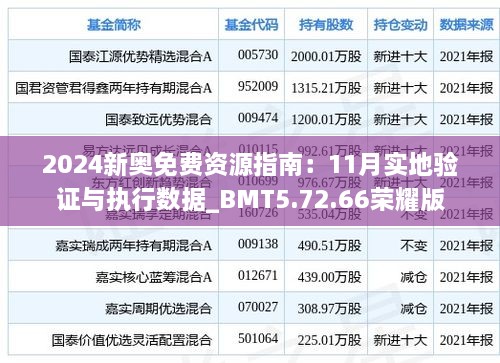 2024新奧免費資源指南：11月實地驗證與執(zhí)行數(shù)據(jù)_BMT5.72.66榮耀版