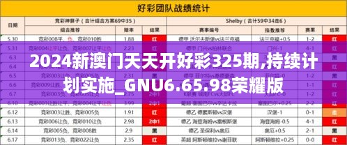 2024新澳門天天開好彩325期,持續(xù)計劃實施_GNU6.65.98榮耀版