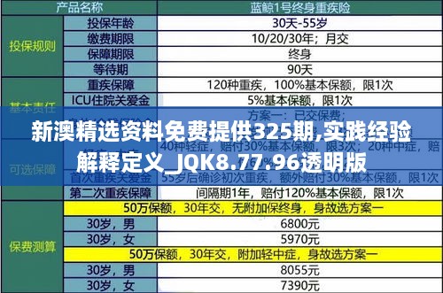 新澳精選資料免費提供325期,實踐經驗解釋定義_JQK8.77.96透明版