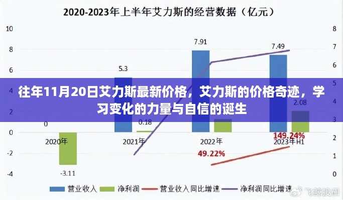 艾力斯最新價格揭秘，學習變化的力量與自信的誕生之路