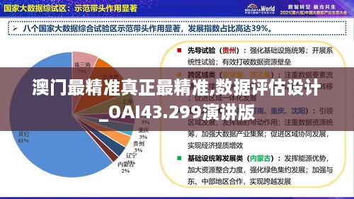 澳門最精準真正最精準,數(shù)據(jù)評估設(shè)計_OAI43.299演講版