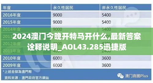 2024澳門今晚開特馬開什么,最新答案詮釋說明_AOL43.285迅捷版