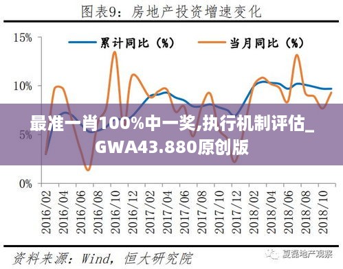 最準(zhǔn)一肖100%中一獎(jiǎng),執(zhí)行機(jī)制評(píng)估_GWA43.880原創(chuàng)版