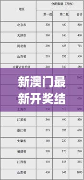 新澳門最新開獎結(jié)果+開獎號碼,大決策指標(biāo)資料_AHK43.871定向版