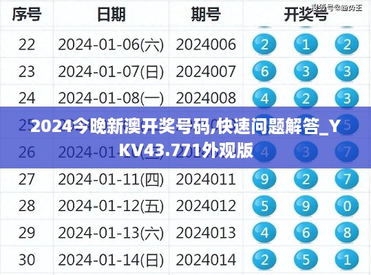 2024今晚新澳開(kāi)獎(jiǎng)號(hào)碼,快速問(wèn)題解答_YKV43.771外觀版