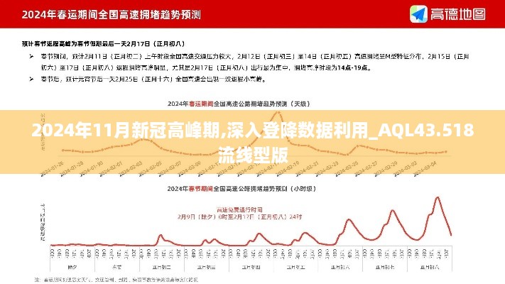 2024年11月新冠高峰期,深入登降數(shù)據(jù)利用_AQL43.518流線型版