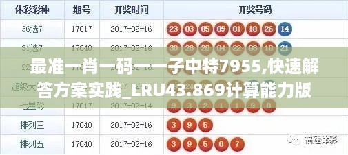 最準一肖一碼一一子中特7955,快速解答方案實踐_LRU43.869計算能力版