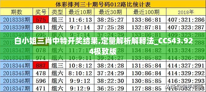 白小姐三肖中特開(kāi)獎(jiǎng)結(jié)果,定量解析解釋法_CCS43.924極致版