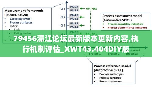 79456濠江論壇最新版本更新內容,執(zhí)行機制評估_XWT43.404DIY版