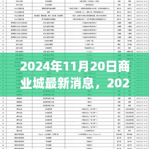 2024年商業(yè)城最新動(dòng)態(tài)，未來(lái)城市商業(yè)發(fā)展的前沿趨勢(shì)