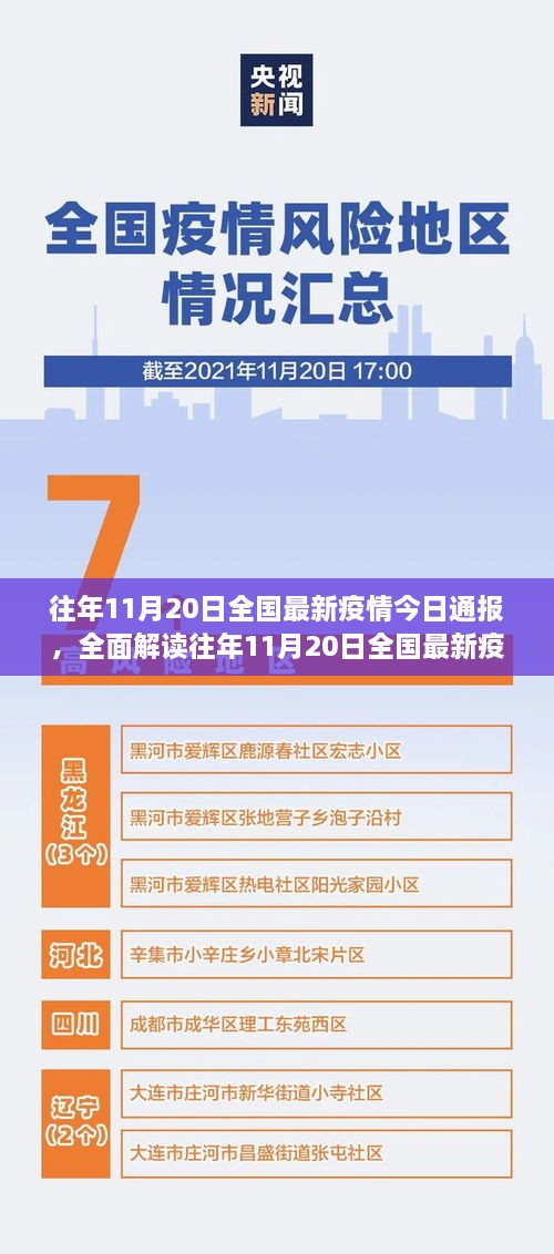 往年11月20日全國(guó)最新疫情通報(bào)，特性、體驗(yàn)、競(jìng)品對(duì)比及用戶分析全解讀