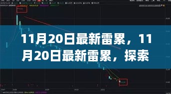 11月20日最新雷累，前沿科技的力量與影響探索