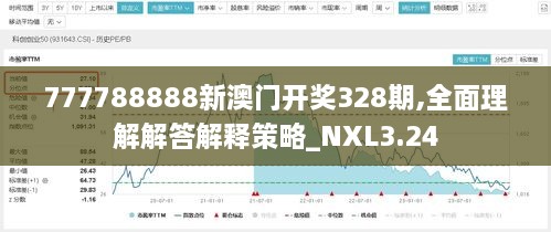 777788888新澳門開獎328期,全面理解解答解釋策略_NXL3.24