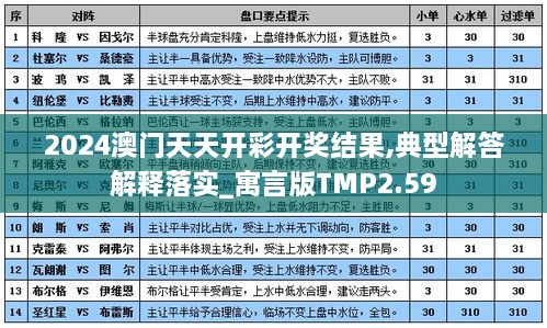 2024澳門天天開彩開獎結果,典型解答解釋落實_寓言版TMP2.59