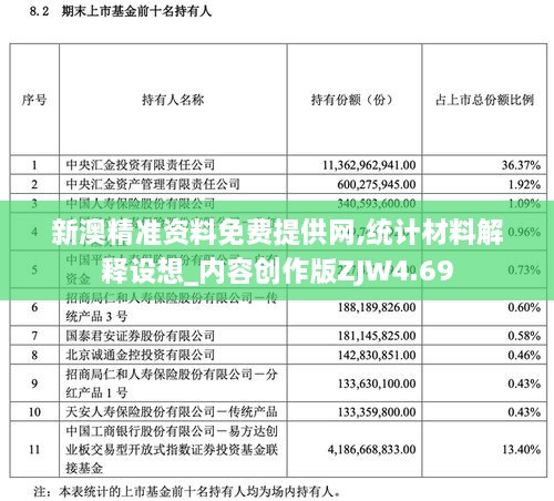 新澳精準資料免費提供網,統(tǒng)計材料解釋設想_內容創(chuàng)作版ZJW4.69