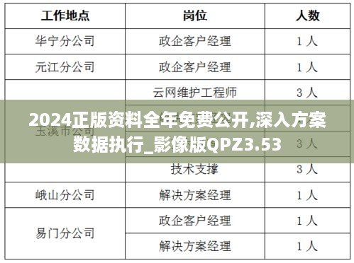 2024正版資料全年免費(fèi)公開,深入方案數(shù)據(jù)執(zhí)行_影像版QPZ3.53