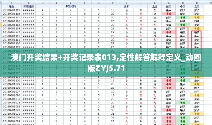 澳門開獎結果+開獎記錄表013,定性解答解釋定義_動圖版ZYJ5.71