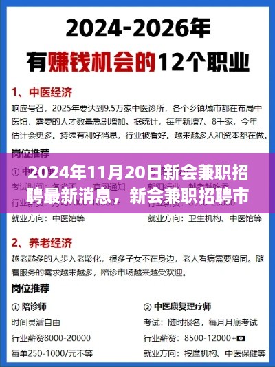 2024年11月20日新會(huì)兼職招聘最新消息，新會(huì)兼職招聘市場(chǎng)最新動(dòng)態(tài)，2024年11月20日的機(jī)遇與挑戰(zhàn)