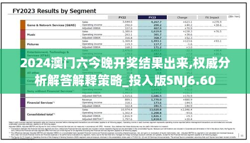 2024澳門六今晚開獎結(jié)果出來,權(quán)威分析解答解釋策略_投入版SNJ6.60