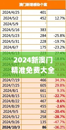 2024新澳門精準免費大全,公安技術_試點版TYS5.30