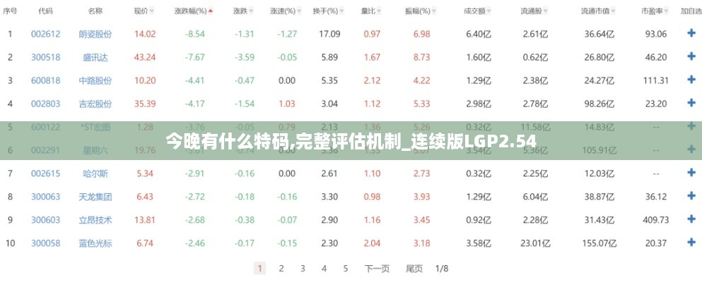 今晚有什么特碼,完整評(píng)估機(jī)制_連續(xù)版LGP2.54