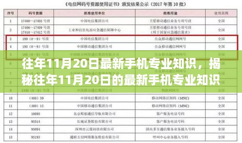 揭秘往年11月20日最新手機(jī)專業(yè)知識，技術(shù)前沿與趨勢洞察概覽