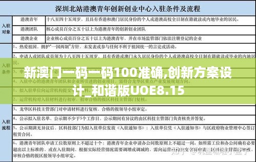 新澳門一碼一碼100準確,創(chuàng)新方案設(shè)計_和諧版UOE8.15