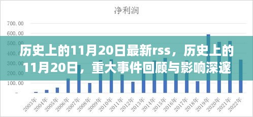 歷史上的11月20日，重大事件回顧與深遠(yuǎn)影響的一天（最新RSS資訊）