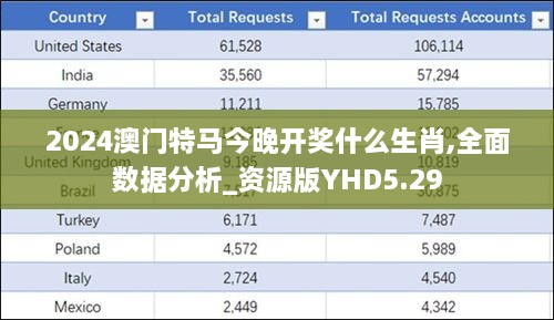 2024澳門特馬今晚開獎什么生肖,全面數(shù)據(jù)分析_資源版YHD5.29