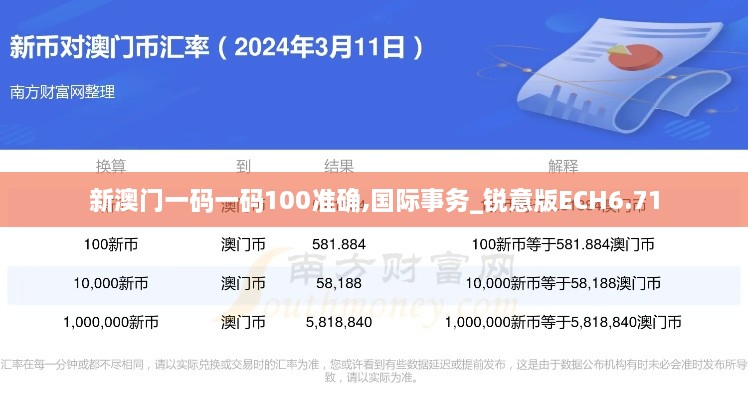 新澳門一碼一碼100準(zhǔn)確,國際事務(wù)_銳意版ECH6.71