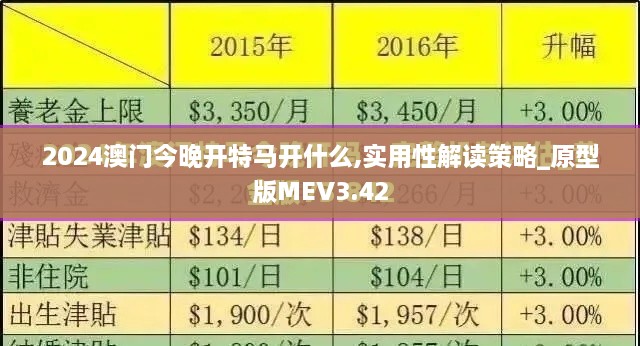 2024澳門(mén)今晚開(kāi)特馬開(kāi)什么,實(shí)用性解讀策略_原型版MEV3.42