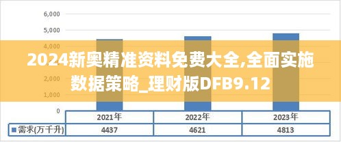 2024新奧精準(zhǔn)資料免費(fèi)大全,全面實(shí)施數(shù)據(jù)策略_理財(cái)版DFB9.12