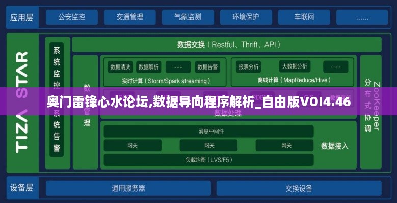 奧門雷鋒心水論壇,數(shù)據(jù)導向程序解析_自由版VOI4.46