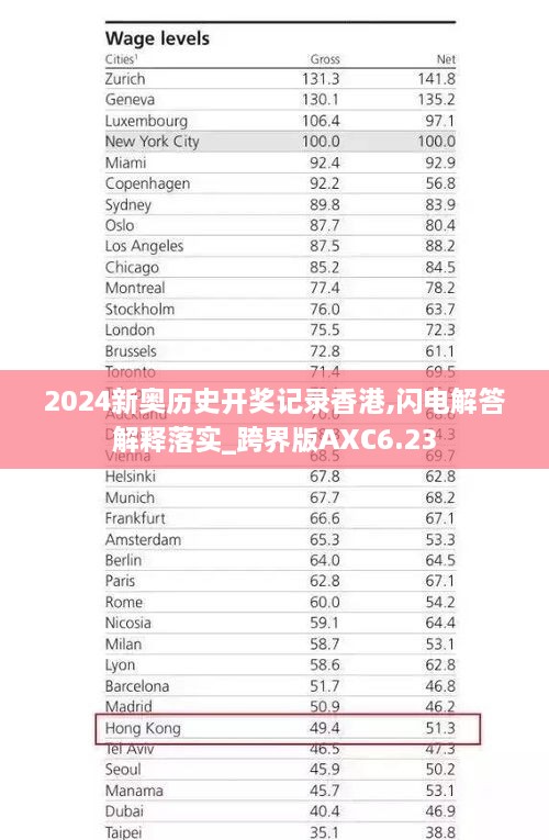 2024新奧歷史開獎記錄香港,閃電解答解釋落實_跨界版AXC6.23