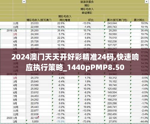 2024澳門(mén)天天開(kāi)好彩精準(zhǔn)24碼,快速響應(yīng)執(zhí)行策略_1440pPMP8.50