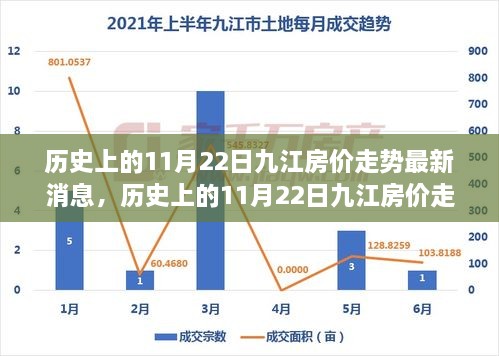 揭秘歷史上的11月22日九江房?jī)r(jià)走勢(shì)，最新消息與深度分析揭秘