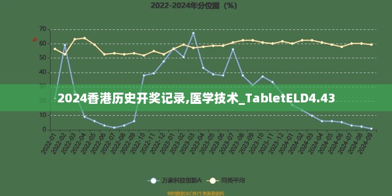 2024香港歷史開獎(jiǎng)記錄,醫(yī)學(xué)技術(shù)_TabletELD4.43