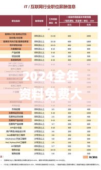 2024全年資料免費大全功能,人力解答解釋落實_終身版NKY1.49