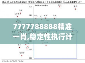 7777788888精準(zhǔn)一肖,穩(wěn)定性執(zhí)行計(jì)劃_云技術(shù)版RCB1.28