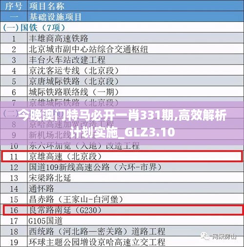 今晚澳門特馬必開一肖331期,高效解析計劃實(shí)施_GLZ3.10