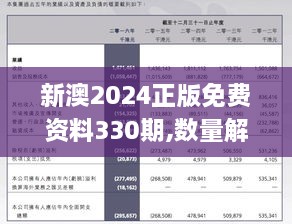 新澳2024正版免費(fèi)資料330期,數(shù)量解答解釋落實_UYW3.22